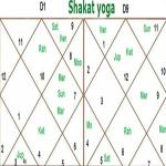 Astrology and Shakat Yoga - What It Means for Your Life