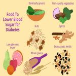 How to Follow a Healthy Diet When You Have High Blood Sugar