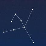 Astrology and Shravan Mangalwaram Pooja: Its Significance and Effects on Your Birth Sign