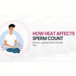 The Impact of Heat on Sperm Quality: Why Hot Tubs, Laptops, and Tight Underwear Matter
