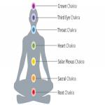 Chakras Explained: Unlocking Energy Centers in Your Body