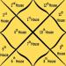 12 Houses in Astrology and Their Lords: A Complete Guide