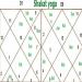Astrology and Shakat Yoga - What It Means for Your Life