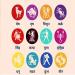 Unlock the Power of Rashi to Predict Key Life Moments