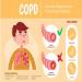 Chronic Obstructive Pulmonary Disease (COPD): Understanding and Managing a Long-Term Lung Condition