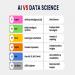 AI vs Data Science: Which Career Should You Choose