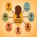 How Journaling Shapes Personality Development
