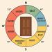 Best House Entrance Directions According to Vastu: Create a Welcoming Home