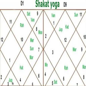 Astrology and Shakat Yoga - What It Means for Your Life