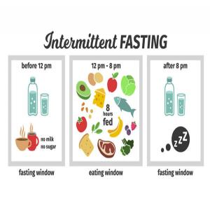 Intermittent Fasting: What to Eat and What to Avoid
