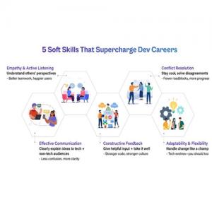 Soft Skills for Tech Leads: The Real Skills That Separate Good Coders from Great Leaders